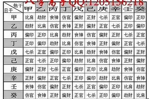 八字四兩算重嗎